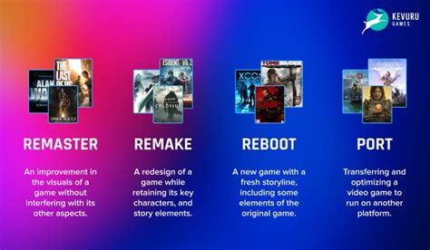 remaster vs remake|what does remaster mean.